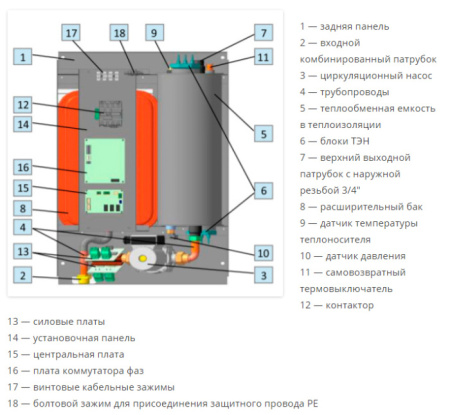 Эван Novator 24