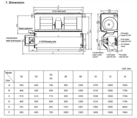 General Climate GDU-F-03DR / Фанкойлы