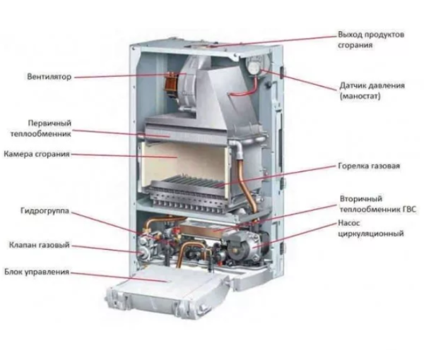 Protherm Gepard 23 MTV (0010015238)