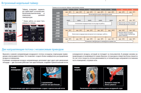 Mitsubishi Electric MSZ-GF71VE / MUZ-GF71VE / Кондиционеры